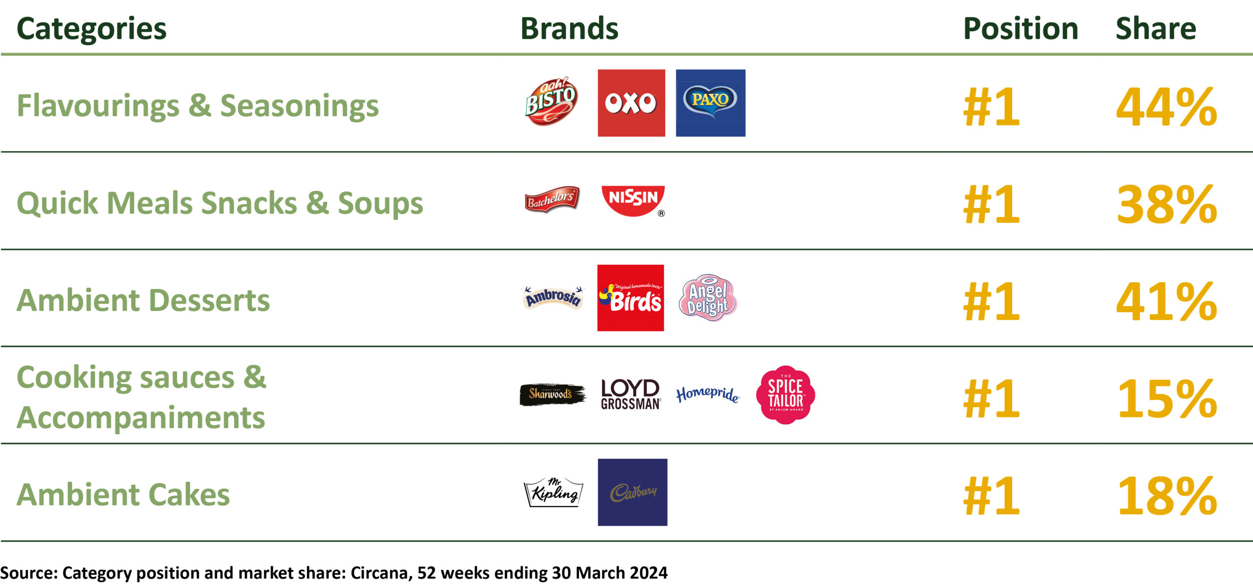 Premier Foods AR24 table